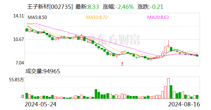 王子新材3.3億元投結構性存款 大型銀行此類業務規模重返1萬億元