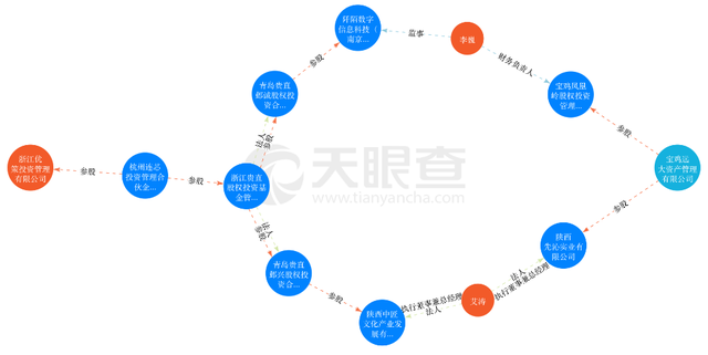 12.52億元存款不翼而飛！又一私募優策投資暴雷，誰偷偷開通網銀轉走了資金？