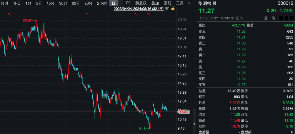 什么信號？機構(gòu)調(diào)研熱度升溫，3家A股公司成熱門！