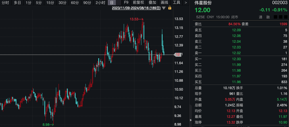 什么信號？機構(gòu)調(diào)研熱度升溫，3家A股公司成熱門！
