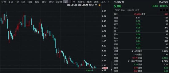 什么情況？“土豪”超1億元拍下股票，拒付尾款！1014萬(wàn)元保證金被沒(méi)收！