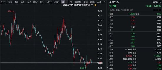 什么情況？“土豪”超1億元拍下股票，拒付尾款！1014萬(wàn)元保證金被沒(méi)收！