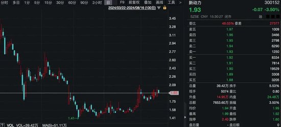 什么情況？“土豪”超1億元拍下股票，拒付尾款！1014萬(wàn)元保證金被沒(méi)收！