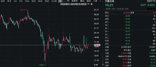 什么情況？“土豪”超1億元拍下股票，拒付尾款！1014萬(wàn)元保證金被沒(méi)收！