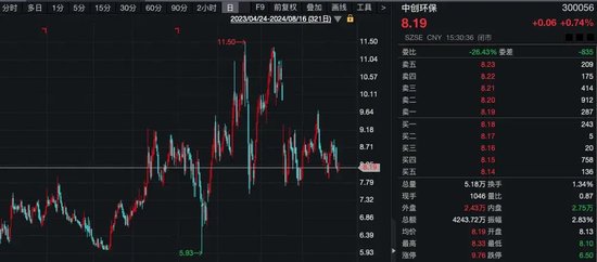 什么情況？“土豪”超1億元拍下股票，拒付尾款！1014萬(wàn)元保證金被沒(méi)收！