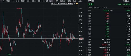 什么情況？“土豪”超1億元拍下股票，拒付尾款！1014萬(wàn)元保證金被沒(méi)收！