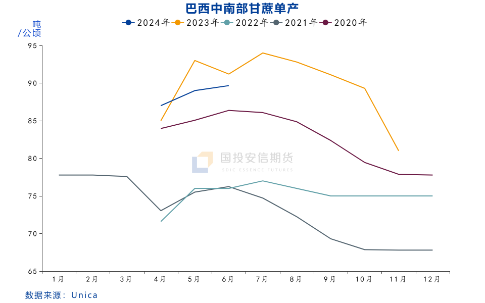 白糖：缺乏利多驅動，美糖弱勢難改