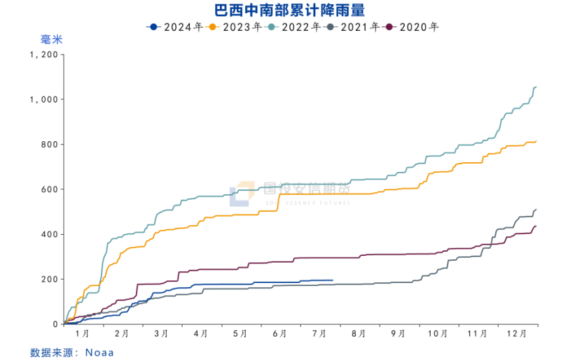 白糖：缺乏利多驅動，美糖弱勢難改