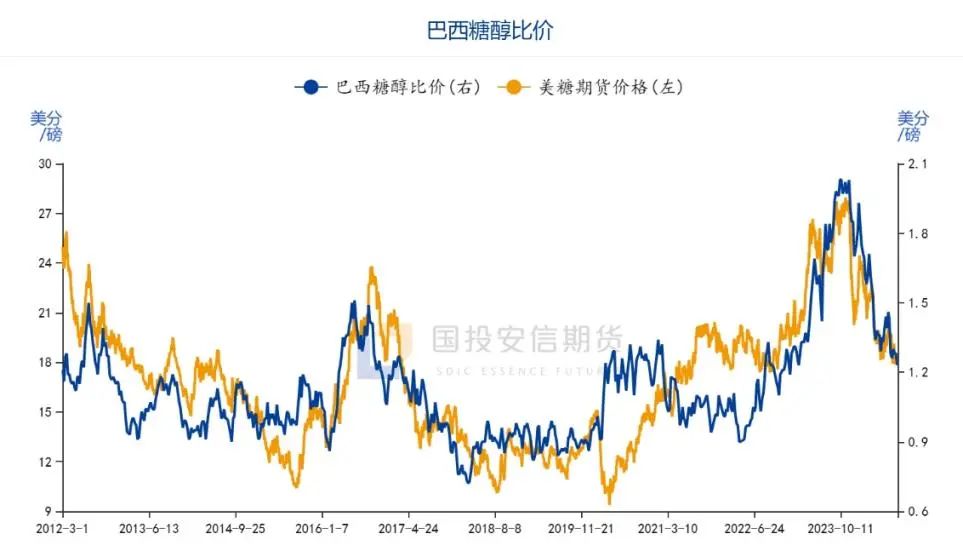 白糖：缺乏利多驅動，美糖弱勢難改