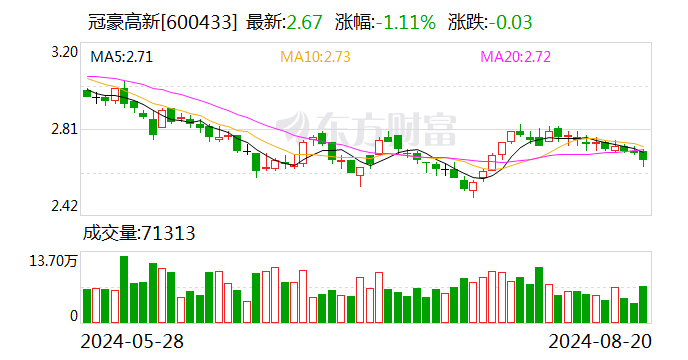 冠豪高新：上半年凈利潤(rùn)8474.27萬(wàn)元 同比扭虧為盈