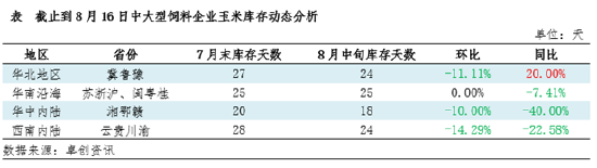 卓創資訊：多重利空因素影響 玉米價格或仍有下行空間