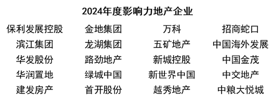 榜樣領航 “影響力指數 ? 2024博鰲風尚表現”盛大發布！