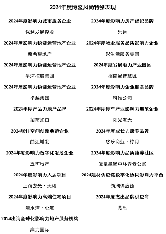 榜樣領航 “影響力指數 ? 2024博鰲風尚表現”盛大發布！