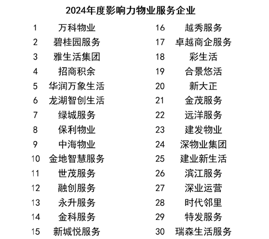 榜樣領航 “影響力指數 ? 2024博鰲風尚表現”盛大發布！