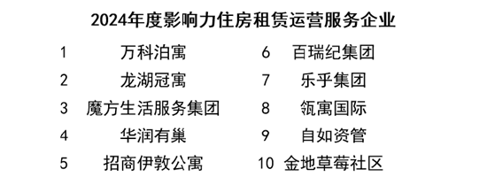 榜樣領航 “影響力指數 ? 2024博鰲風尚表現”盛大發布！