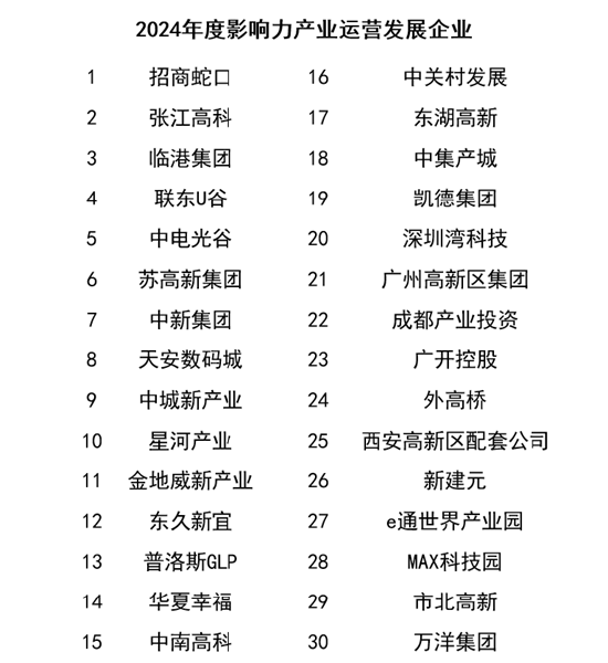 榜樣領航 “影響力指數 ? 2024博鰲風尚表現”盛大發布！