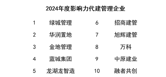 榜樣領航 “影響力指數 ? 2024博鰲風尚表現”盛大發布！