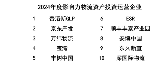 榜樣領航 “影響力指數 ? 2024博鰲風尚表現”盛大發布！
