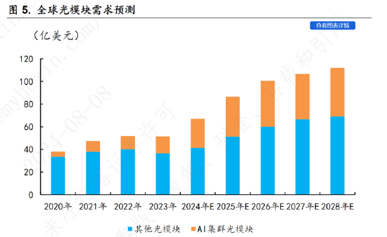 ETF日報：通信設備指數市盈率處過去10年最低10%以下，向上修復空間較大，關注通信ETF