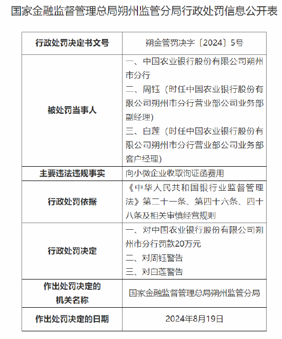 中國農業銀行朔州市分行被罰20萬：因向小微企業收取詢證函費用
