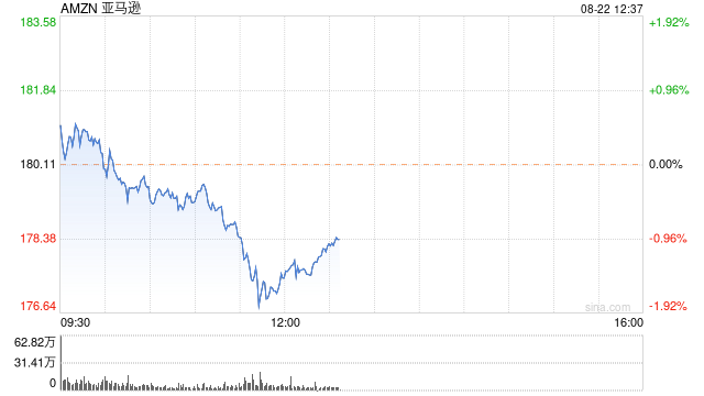 亞馬遜百貨配送訂閱服務(wù)擴(kuò)容 增加年度計(jì)劃