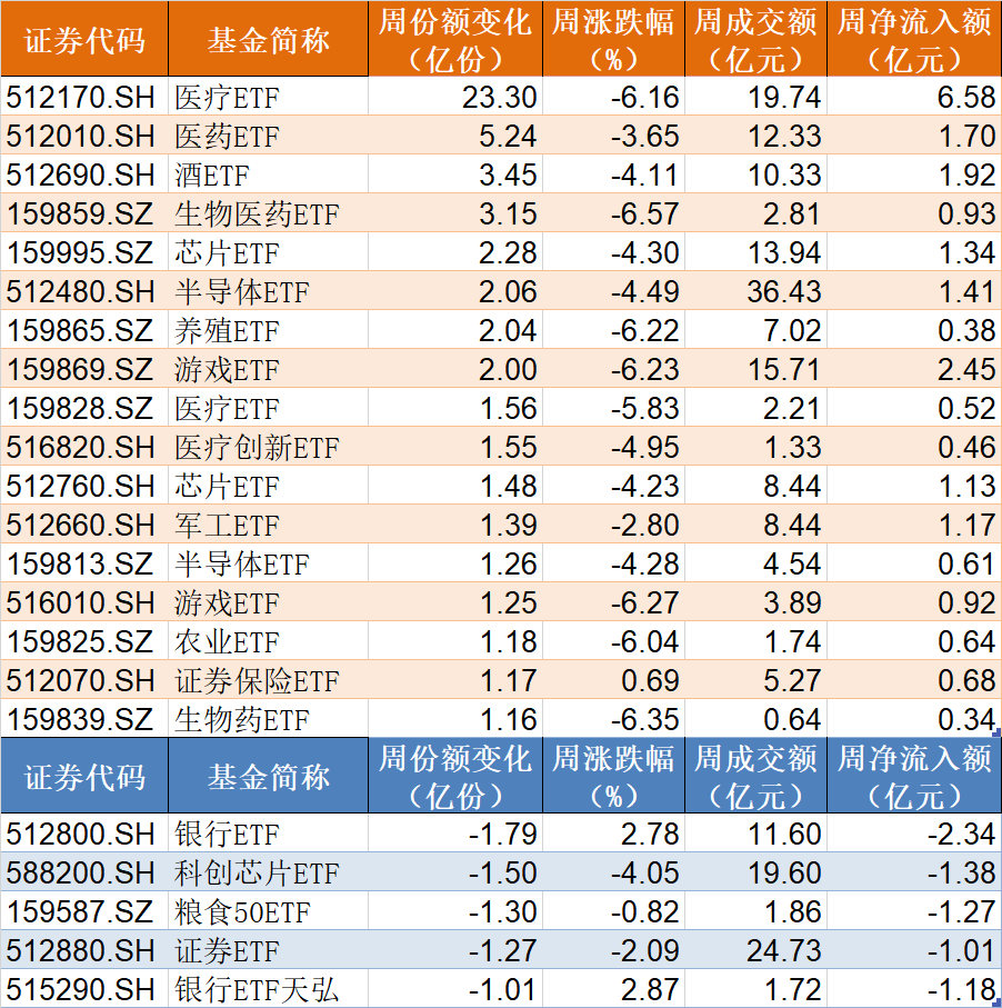 都不認(rèn)輸！基民越跌越買(mǎi) 這只ETF跌到0.273元?dú)v史新低 份額卻飆升至769.96億份創(chuàng)新高
