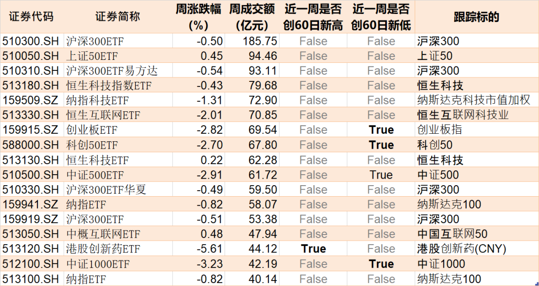 都不認(rèn)輸！基民越跌越買(mǎi) 這只ETF跌到0.273元?dú)v史新低 份額卻飆升至769.96億份創(chuàng)新高