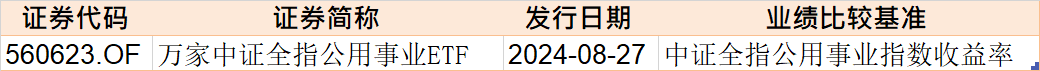 都不認(rèn)輸！基民越跌越買(mǎi) 這只ETF跌到0.273元?dú)v史新低 份額卻飆升至769.96億份創(chuàng)新高