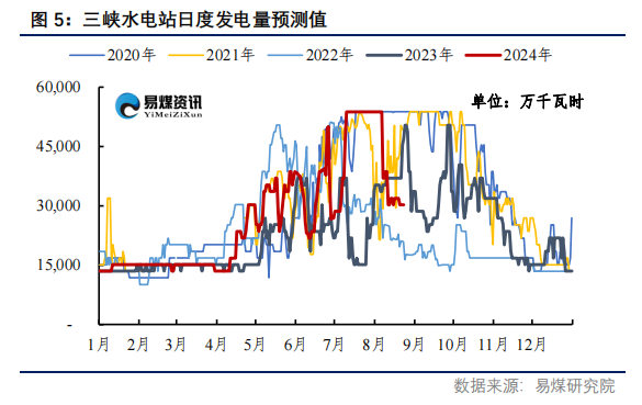【易煤指數周報400期】：煤價稍稍穩，一步一回頭，兩步一回首