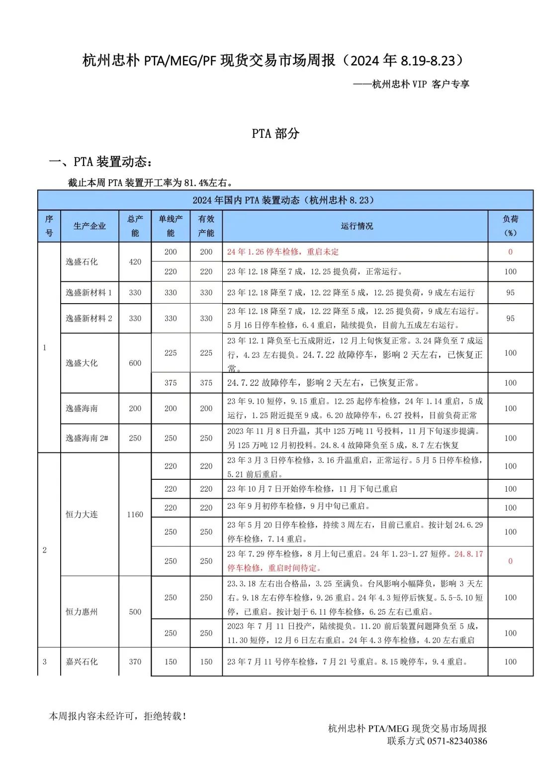 杭州忠樸PTA/MEG/PF現(xiàn)貨交易市場(chǎng)周報(bào)(2024年8.19-8.23)