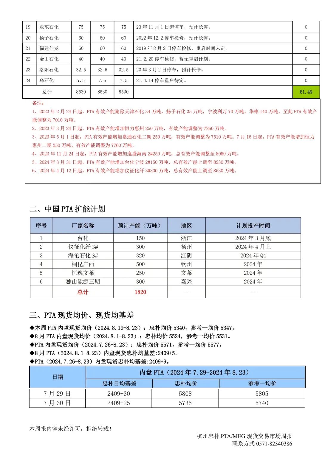 杭州忠樸PTA/MEG/PF現(xiàn)貨交易市場(chǎng)周報(bào)(2024年8.19-8.23)
