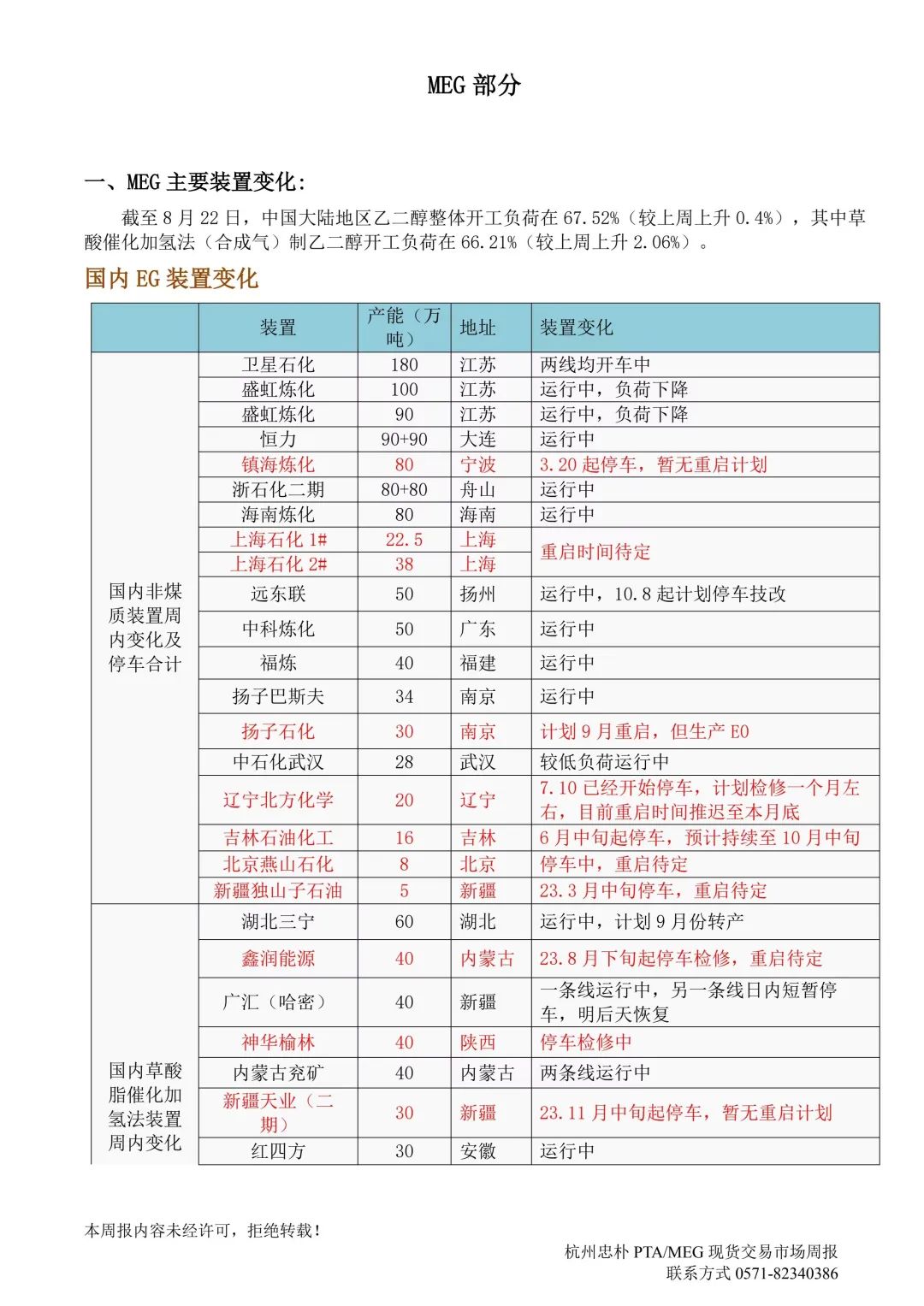 杭州忠樸PTA/MEG/PF現(xiàn)貨交易市場(chǎng)周報(bào)(2024年8.19-8.23)