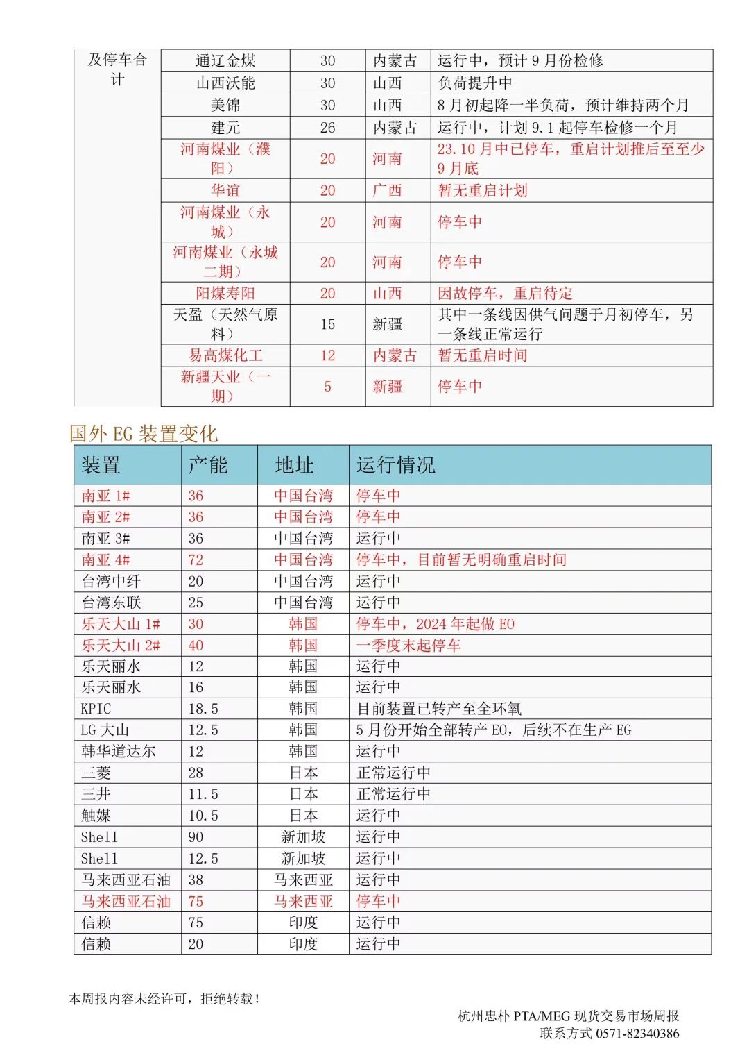 杭州忠樸PTA/MEG/PF現(xiàn)貨交易市場(chǎng)周報(bào)(2024年8.19-8.23)