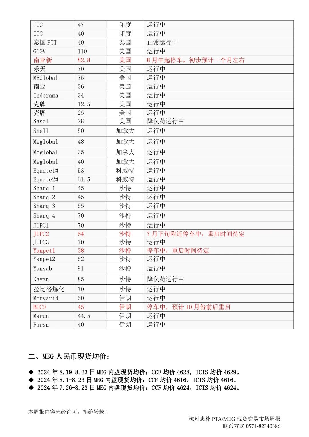 杭州忠樸PTA/MEG/PF現(xiàn)貨交易市場(chǎng)周報(bào)(2024年8.19-8.23)