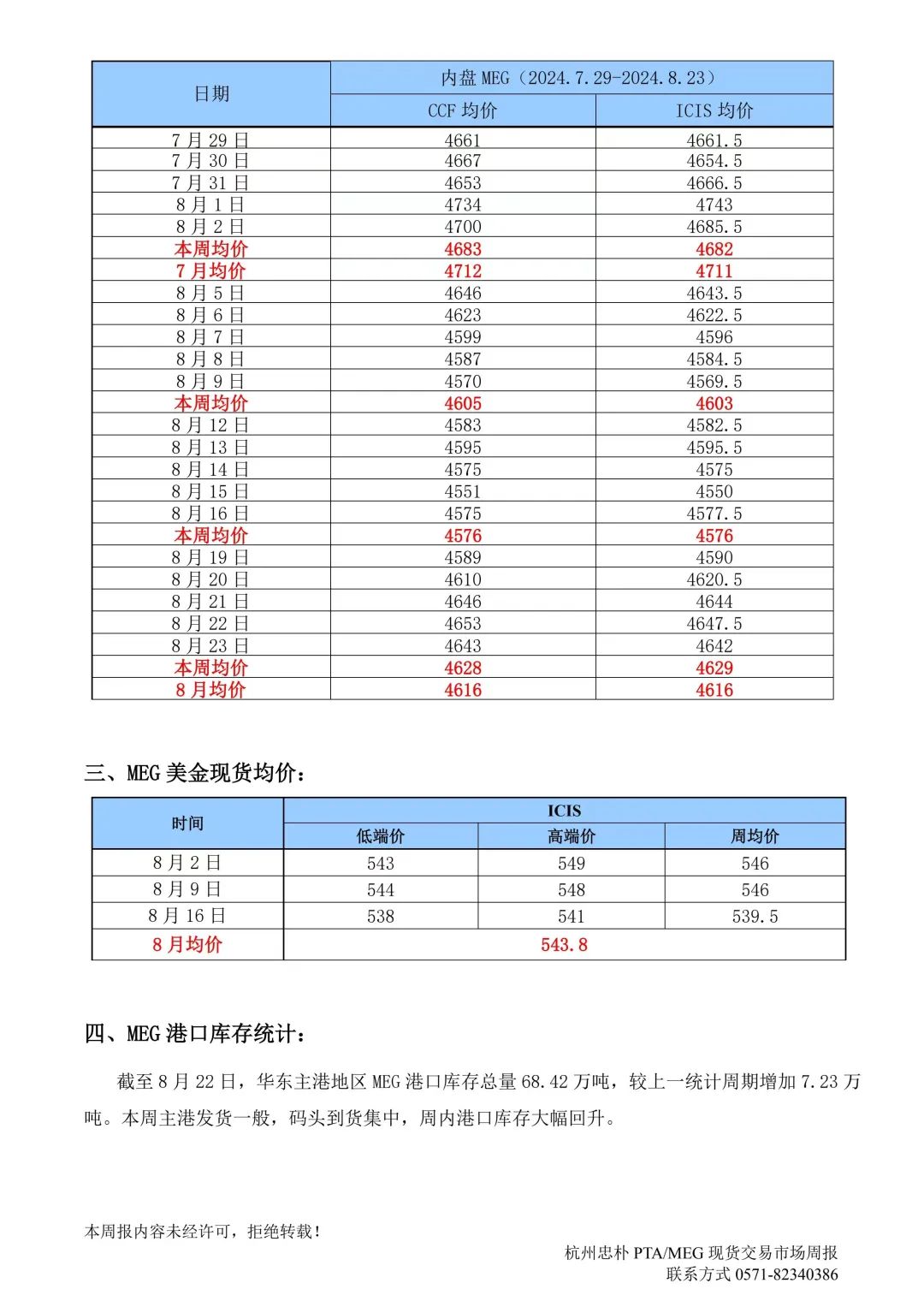 杭州忠樸PTA/MEG/PF現(xiàn)貨交易市場(chǎng)周報(bào)(2024年8.19-8.23)