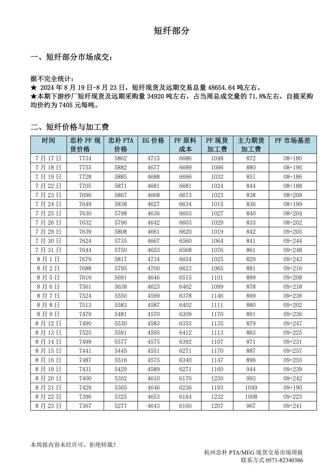 杭州忠樸PTA/MEG/PF現(xiàn)貨交易市場(chǎng)周報(bào)(2024年8.19-8.23)