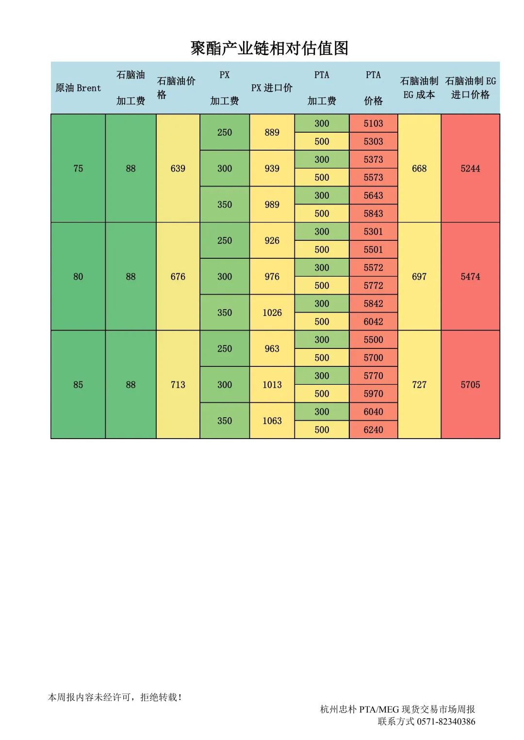 杭州忠樸PTA/MEG/PF現(xiàn)貨交易市場(chǎng)周報(bào)(2024年8.19-8.23)