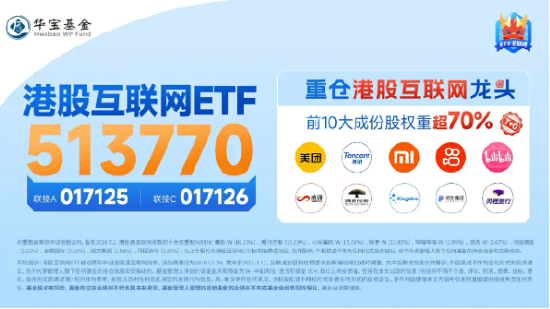 東方甄選領(lǐng)漲超8%，嗶哩嗶哩漲逾6%，港股互聯(lián)網(wǎng)ETF（513770）漲逾1%，機構(gòu)：繼續(xù)看好互聯(lián)網(wǎng)巨頭的投資機遇