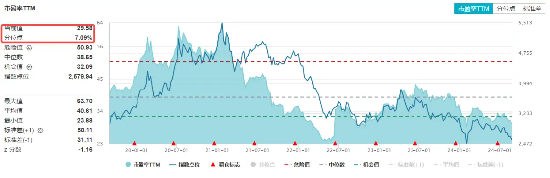 海外鴿派信號(hào)強(qiáng)烈，機(jī)構(gòu)建議關(guān)注科技成長(zhǎng)分支！資金繼續(xù)逢低搶籌，科技ETF（515000）近20日吸金8240萬元！