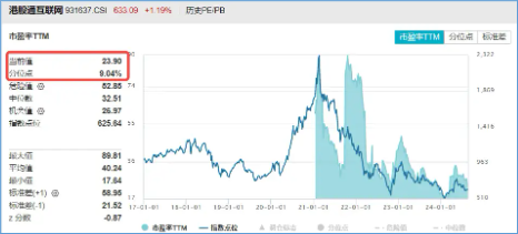 降息預期+強業績提振，科網股再走強，港股互聯網ETF（513770）漲超1%，嗶哩嗶哩領漲7%