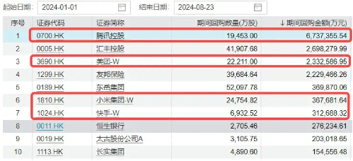 降息預期+強業績提振，科網股再走強，港股互聯網ETF（513770）漲超1%，嗶哩嗶哩領漲7%