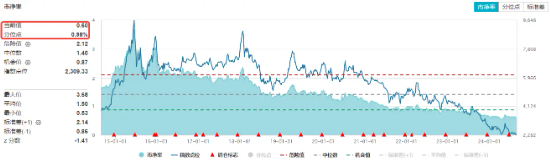 反彈回暖！“招保萬”漲逾1%，地產ETF（159707）拉升近1%！收儲政策落地，機構：地產底部特征顯現