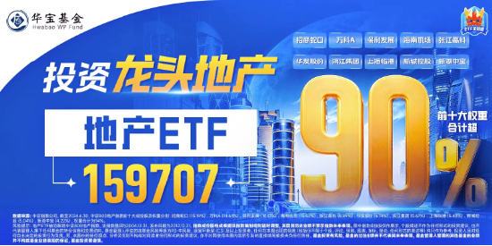 反彈回暖！“招保萬”漲逾1%，地產ETF（159707）拉升近1%！收儲政策落地，機構：地產底部特征顯現