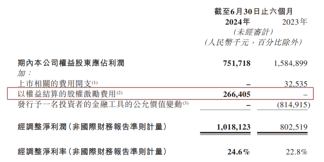 股權(quán)激勵(lì)計(jì)提影響業(yè)績，珍酒李渡凈利率降至18.2%