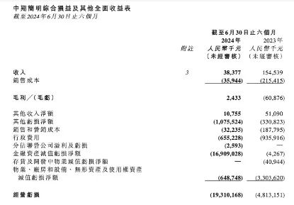 恒大汽車，負債744億元！