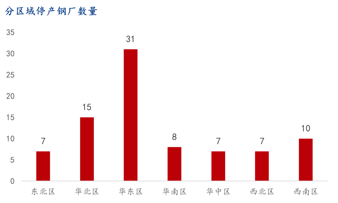 9月螺紋鋼生產(chǎn)企業(yè)復(fù)產(chǎn)情況統(tǒng)計及解讀