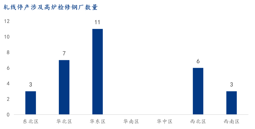 9月螺紋鋼生產(chǎn)企業(yè)復(fù)產(chǎn)情況統(tǒng)計及解讀