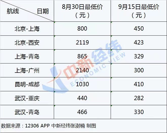中秋假期首日火車(chē)票開(kāi)搶?zhuān)@些方向拼手速