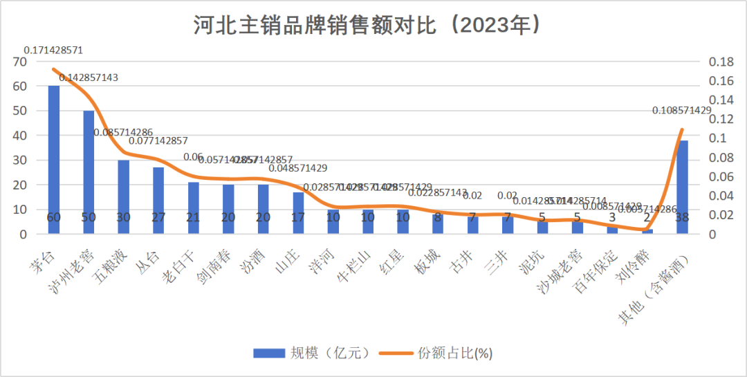 從瀘州老窖在河北的發展，看白酒企業拓展省外市場的核心策略