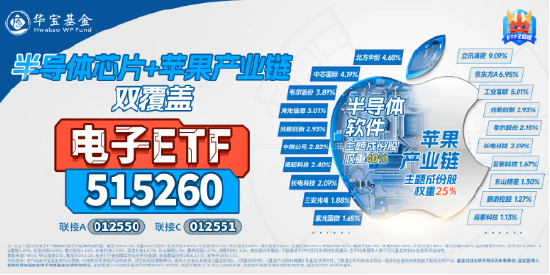 何時困境反轉？工業富聯跌超4%，電子ETF（515260）重挫3.41%！機構：電子或有階段性行情